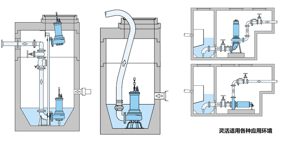 不锈钢潜污泵,化工泵,多种安装形式
